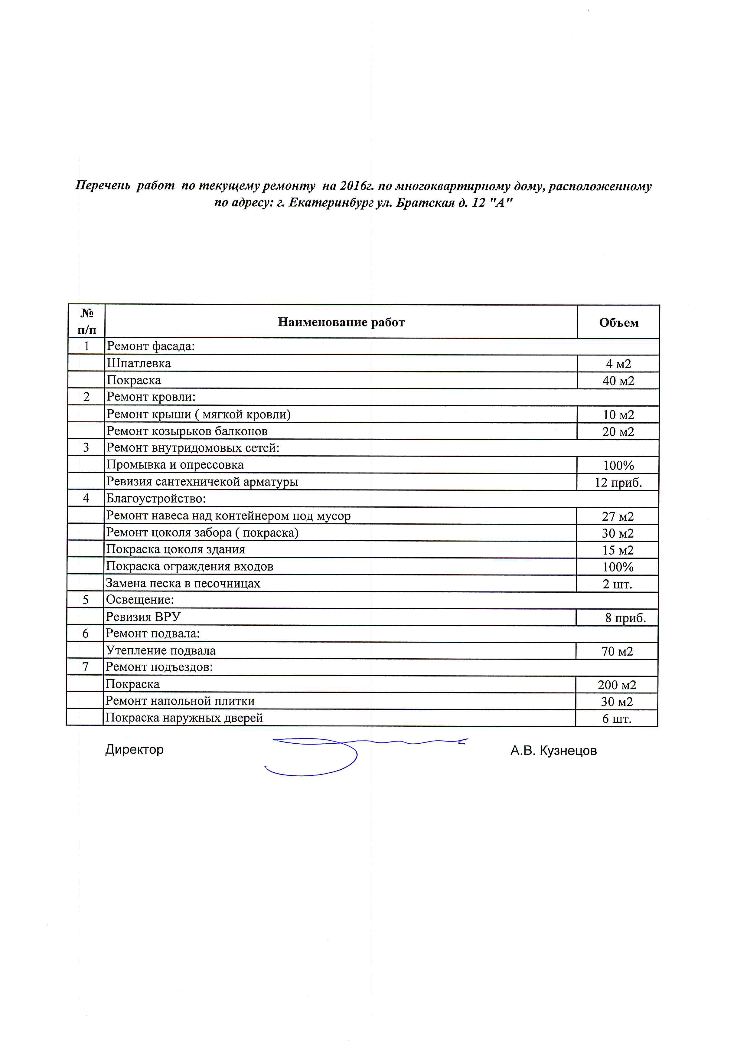 Ремонт фасада здания перечень работ